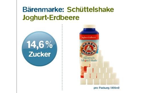 6. „Joghurt Erdbeere“ heißt die Geschmacksrichtung. Klingt ausgewogen – aber der Packung versteckt sich ein riesiger Zuckerberg. Der Shake besteht zu 15% aus Zucker und ist damit deutlich süßer als Coca Cola.