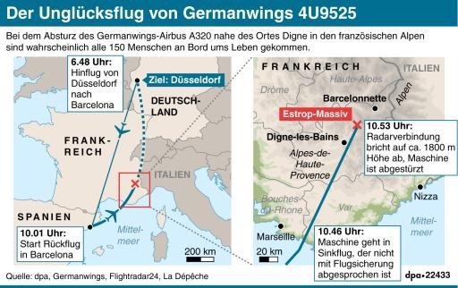 Der Unglücksflug von Germanwings 4U9525  (ai-eps)