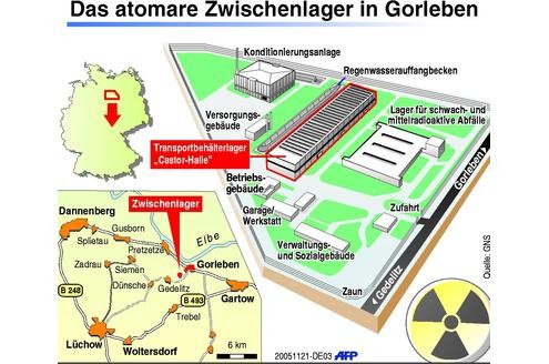 Offiziell ein Erkundungsbergwerk zur Ergebnis-offenen Erforschung der Tauglichkeit als Endlager für radioaktiven Abfall wurde Gorleben tatsächlich schon seit Mitte der 1980er Jahre systematisch zum Endlager ausgebaut, ohne dass eine Eignung als Atommüll-Endlager überhaupt festgestellt gewesen wäre.