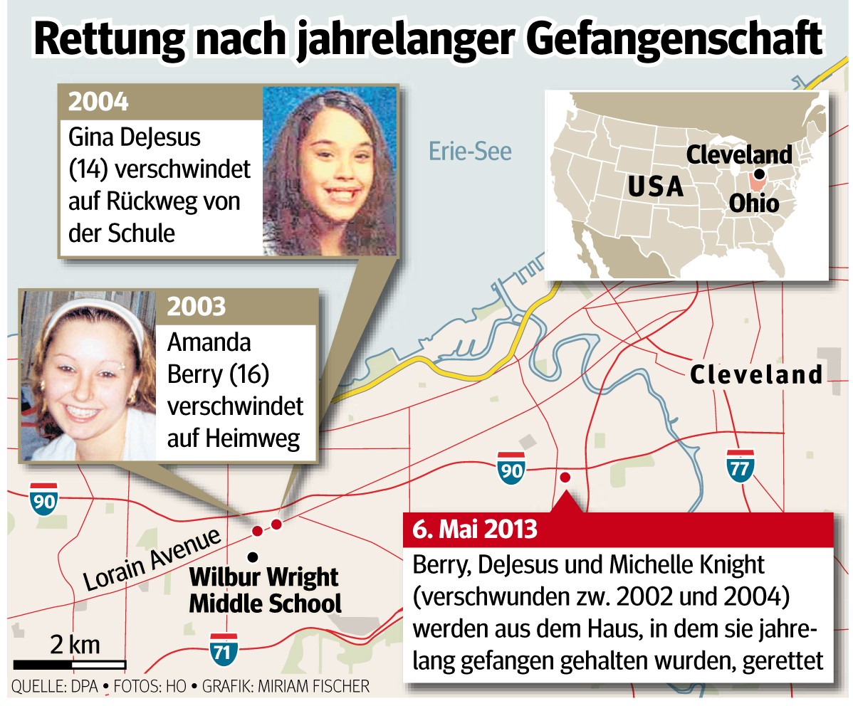 Rettung nach jahrelanger Gefangenschaft