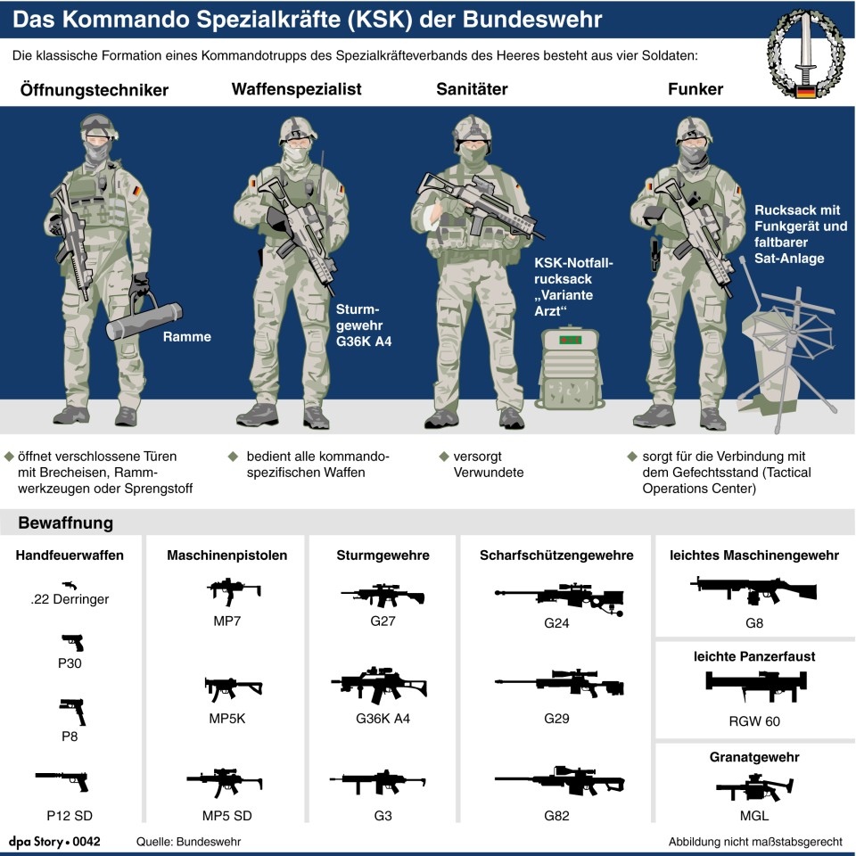 Elitetruppe der Bundeswehr: Das Kommando Spezialkräfte. 