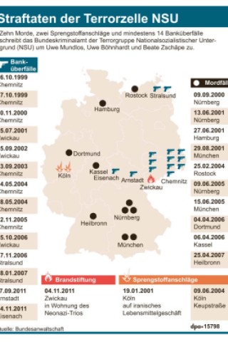 Die mutmaßlichen Straftaten des NSU