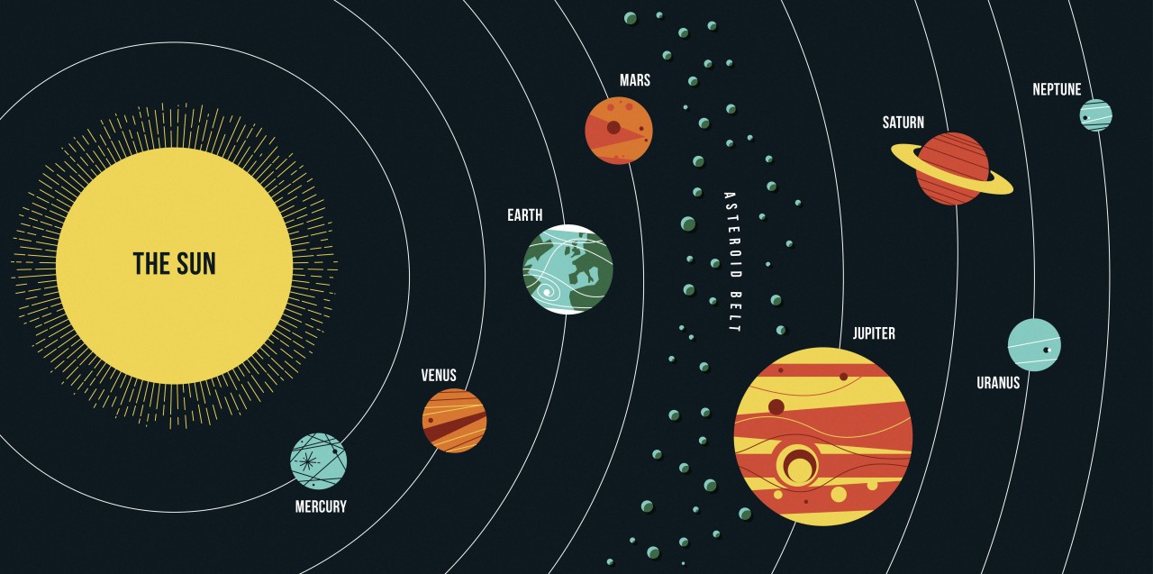 Wissenschaft: So sieht unser Sonnensystem aus. Die Venus ist nährt an der Sonne als unsere Erde. 