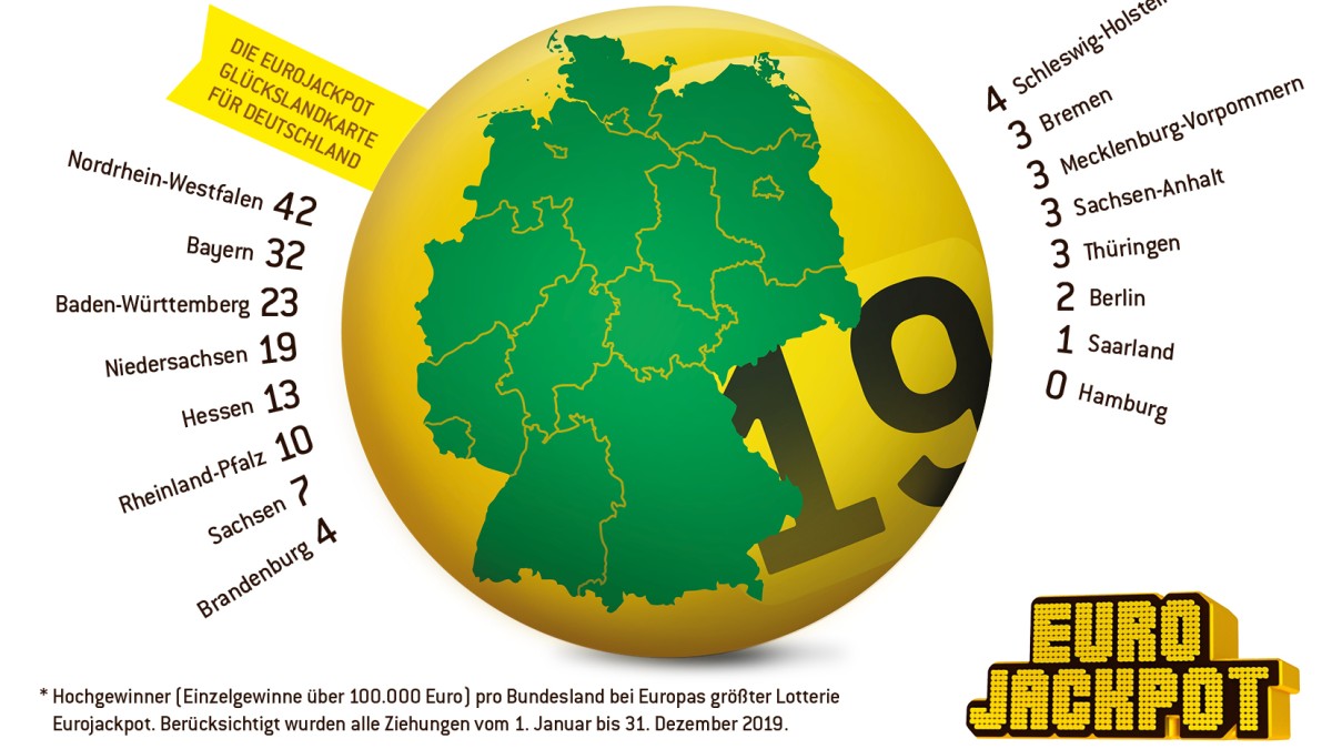 Gewinnerbilanz 2019 – Verteilung der deutschen Großgewinne auf die Bundesländer.