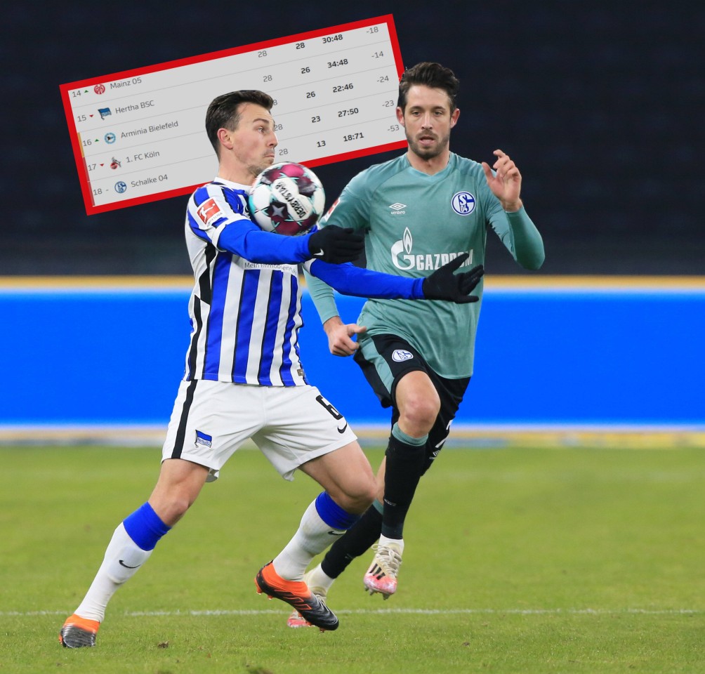 Kommt doch noch einmal Spannung in den Abstiegskampf der Bundesliga – und damit auch in die Saison des FC Schalke 04? (Symbolbild)