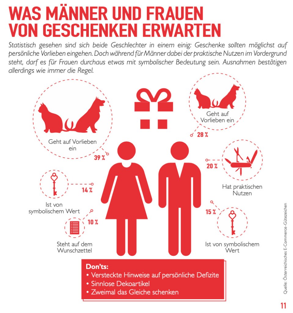 Screenshot aus dem Notfall-Geschenkbuch, in dem es viele Tipps rund um den Valentinstag und andere Anlässe gibt.