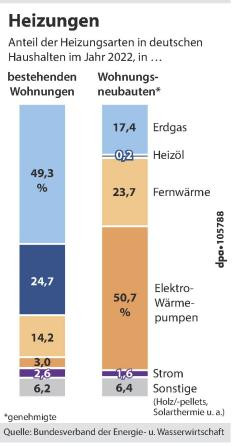 energiekrise