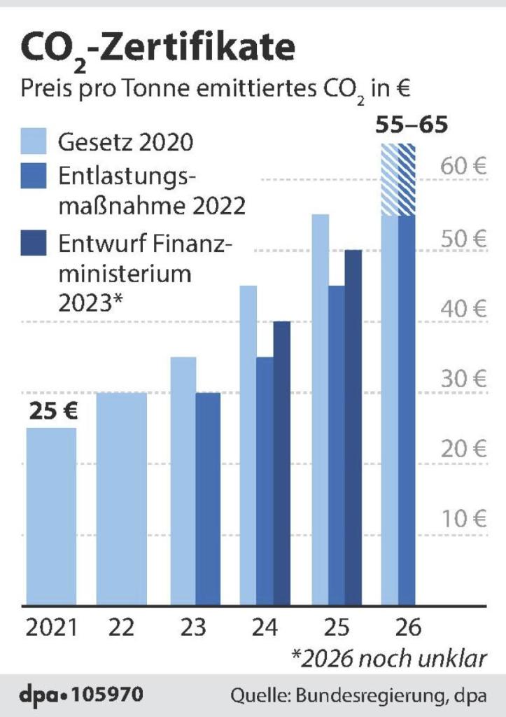 steuer