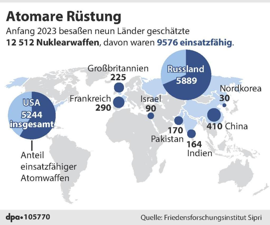 Mehr Nuklearwaffen als USA: Putins Russland. 