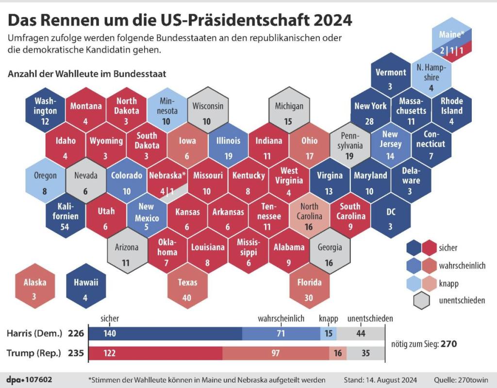 Die umkämpften Swing States